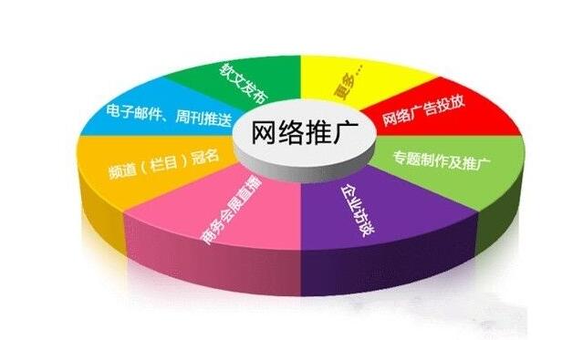 企業(yè)網(wǎng)站營(yíng)銷