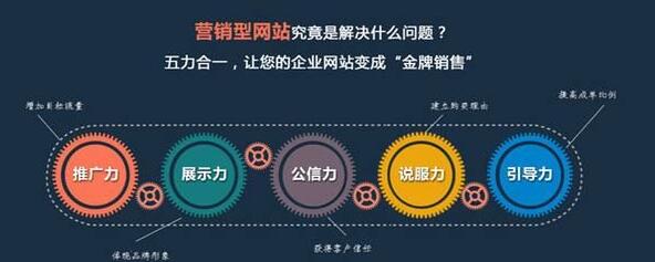 網站營銷
