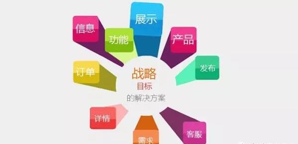 深圳營銷型網站建設.jpg