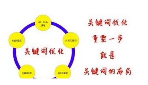 網站建設如何設置關鍵詞金字塔.jpg