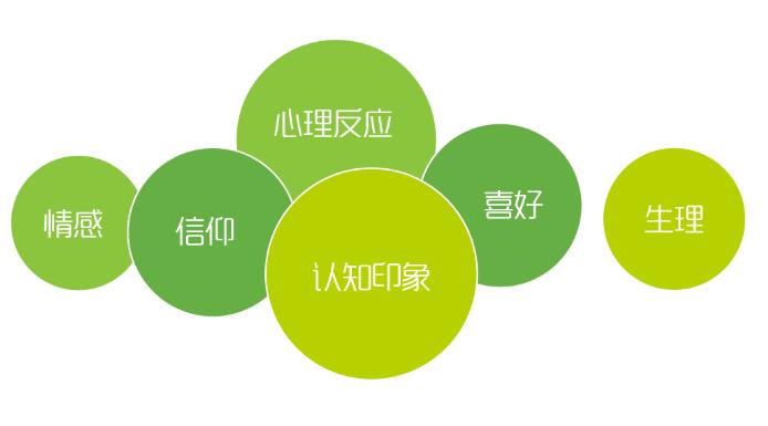 用戶體驗(yàn)優(yōu)化.jpg
