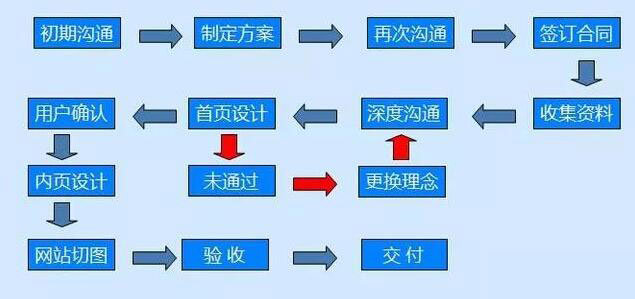 定制網站建設.jpg