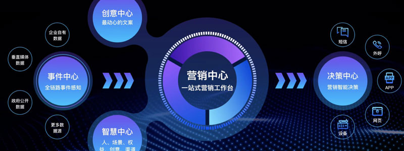 營(yíng)銷型網(wǎng)站建設(shè).jpg